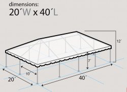 6C269D48 F840 487B A480 AFCD8BBDEDE1 1674706876 20x40 Tent Package